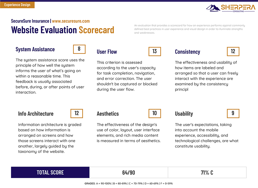 Example Deliverable-Scorecard