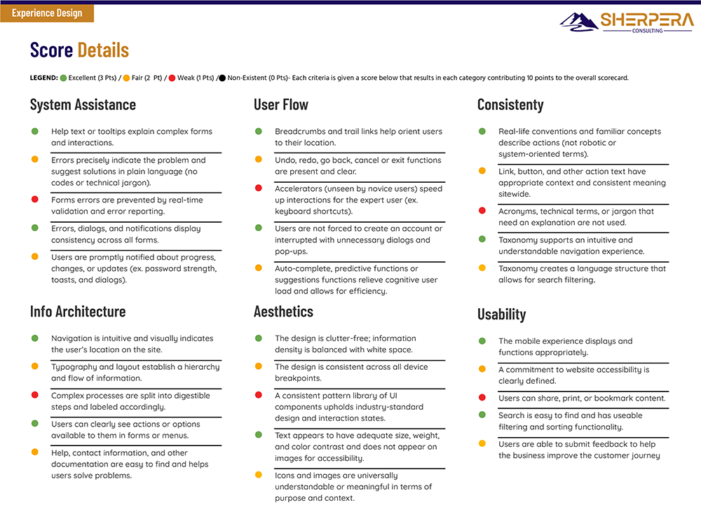 Example Deliverable-ScoringDetails