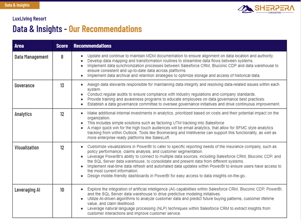 example deliverable-recommendations-2