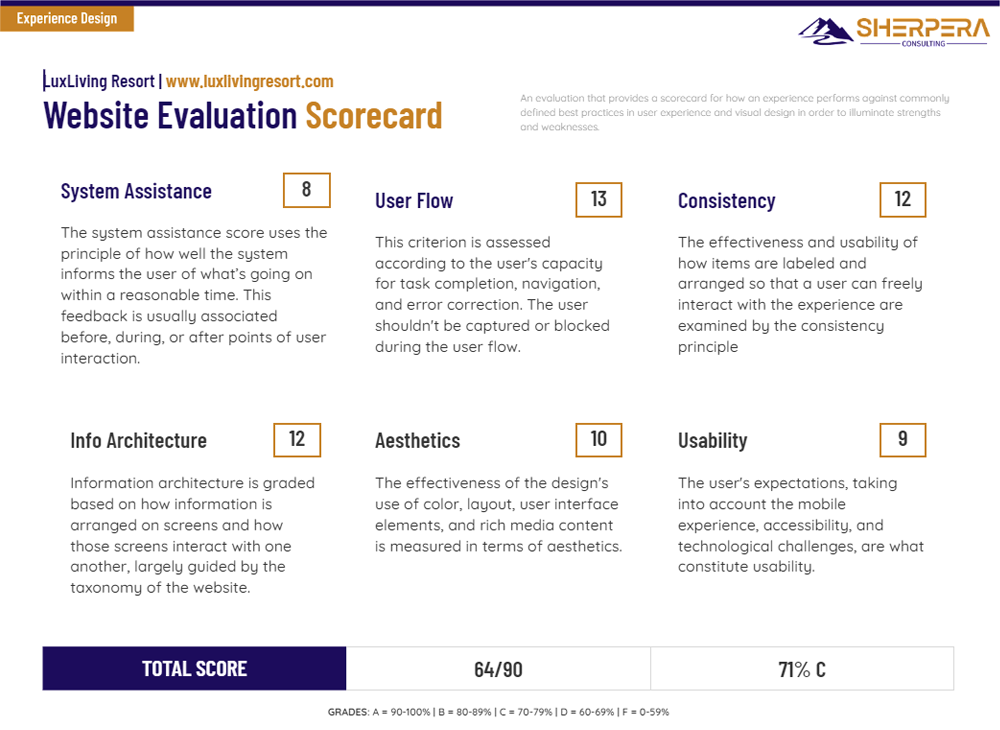 example deliverable-scorecard-2