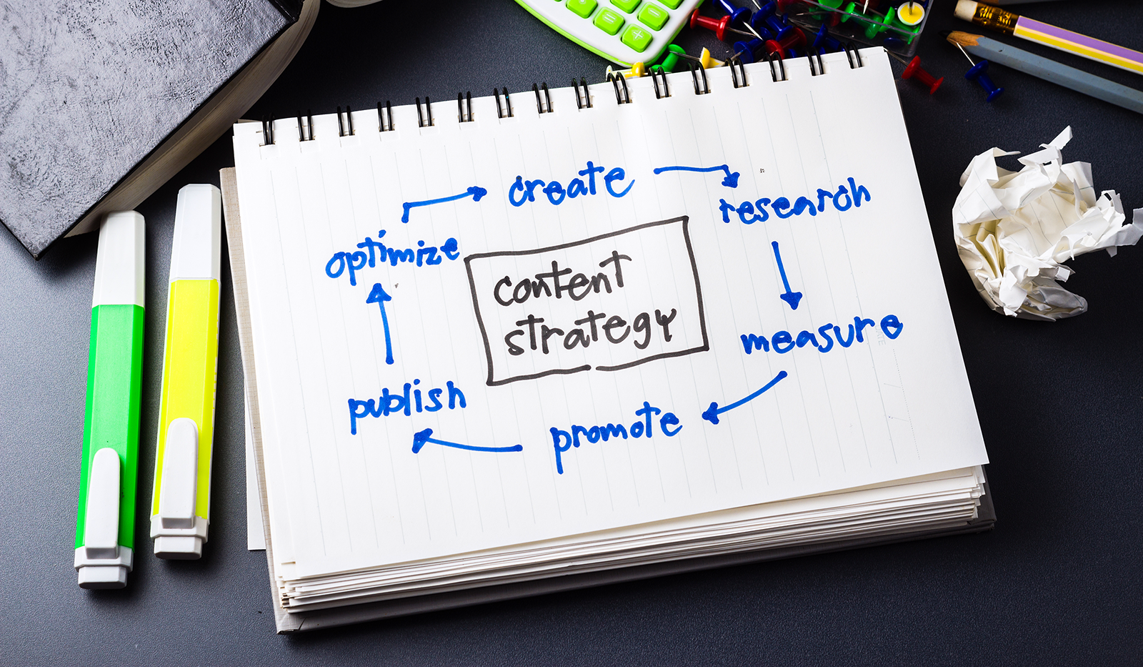 Right Questions to Ask About a Content Platform
