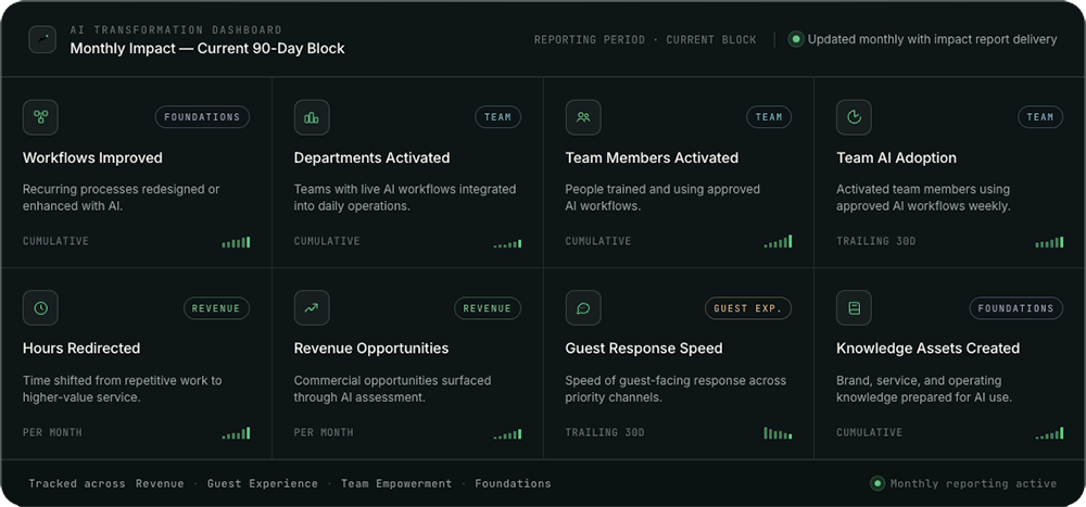 AI Transformation Dashboard